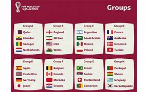 Piala Dunia 2022 Qatar Grup